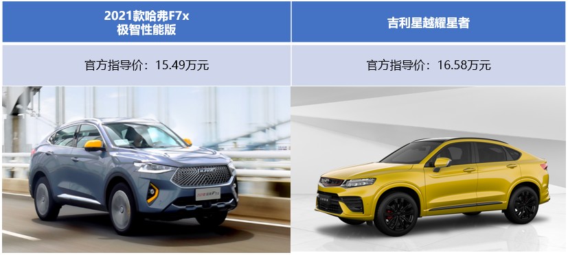 哈弗F7x/å‰åˆ©æ˜Ÿè¶Šè°æœ€å€¼å¾—入手?