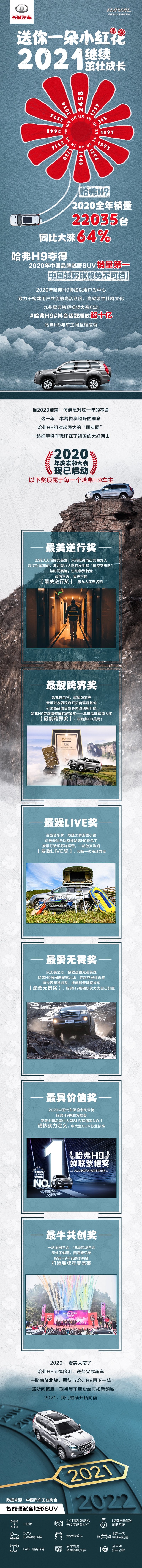 #9给野心留片天地 哈弗H9 2020年中国品牌越野SUV销量第一
