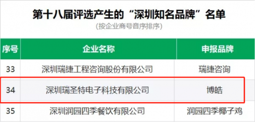 博皓入选“第十八届深圳知名品牌”，筑造中国品牌标杆!