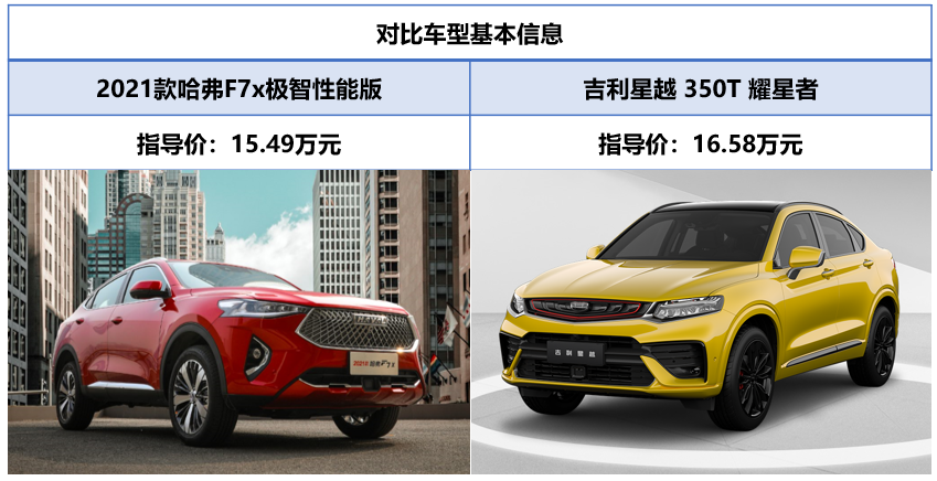 剿‰‹ä¹Ÿè¦â€œå‰â€å¾—其所 新年买新车 哈弗F7x/å‰åˆ©æ˜Ÿè¶Šè°æ›´å¥½?