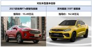 剁手也要“剁”得其所 新年买新车 哈弗F7x/吉利星越谁更好?