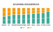 i背调2020全行业人才背调白皮书：科技赋能诚信求职