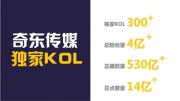 强势入局！奇东MCN创立3个月粉丝破4亿