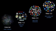 RoleApp聚焦Web3，用“数据可持有”的钥匙开启Web3的大门