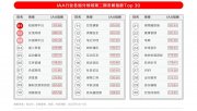 休闲游戏逆势坚挺，运动热潮利好健身品类——2022年IAA行业品类发展洞察系列
