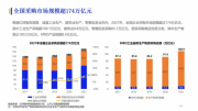 重磅：亿邦智库发布《发现创新-2039数字化采购发展报告》