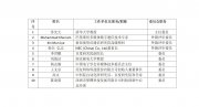 关于确定“未来视界·第六届多媒体通信技术优秀成果奖”评审委员会名单通知